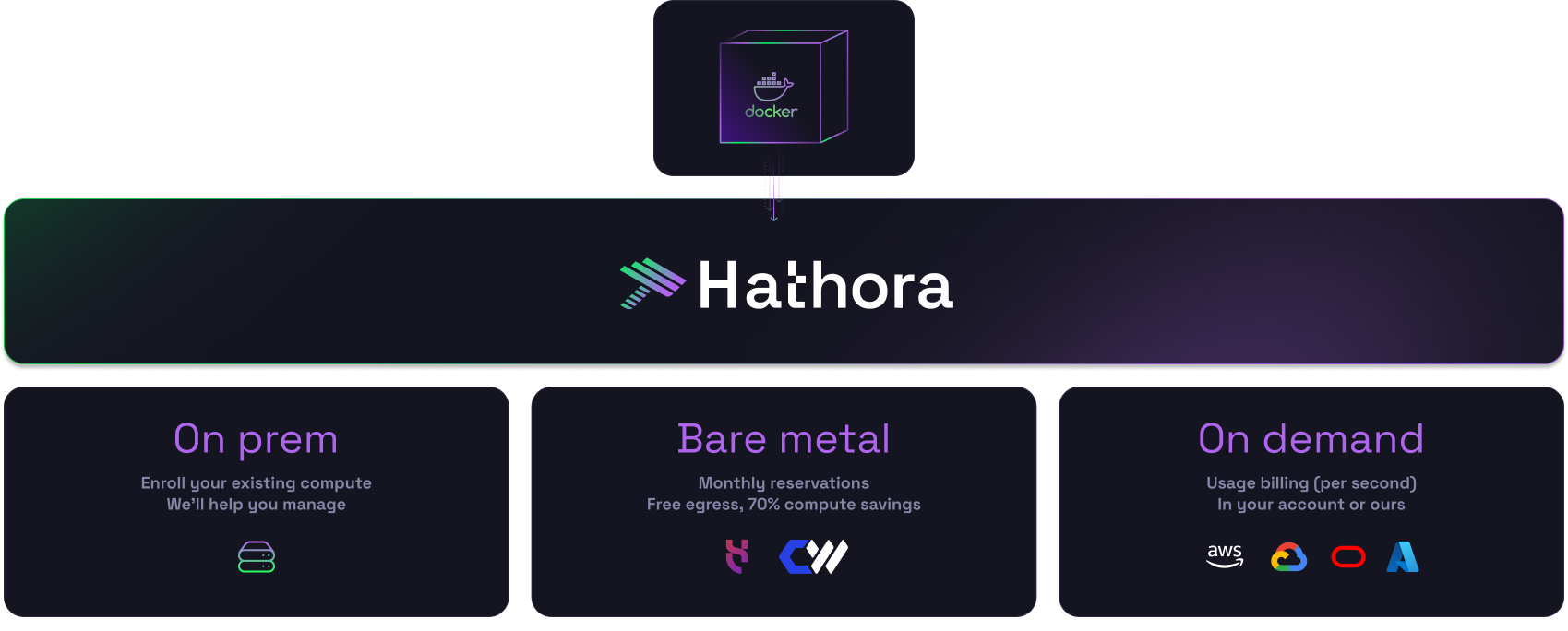 Hathora Cloud Architecture